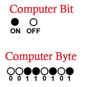 bits and bytes bits and bytes