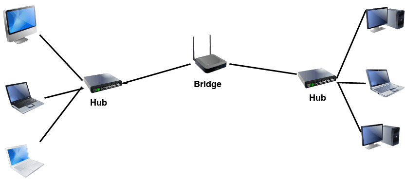 multi switch mac address learning