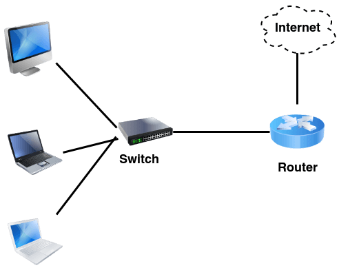 Image result for Router in computer network